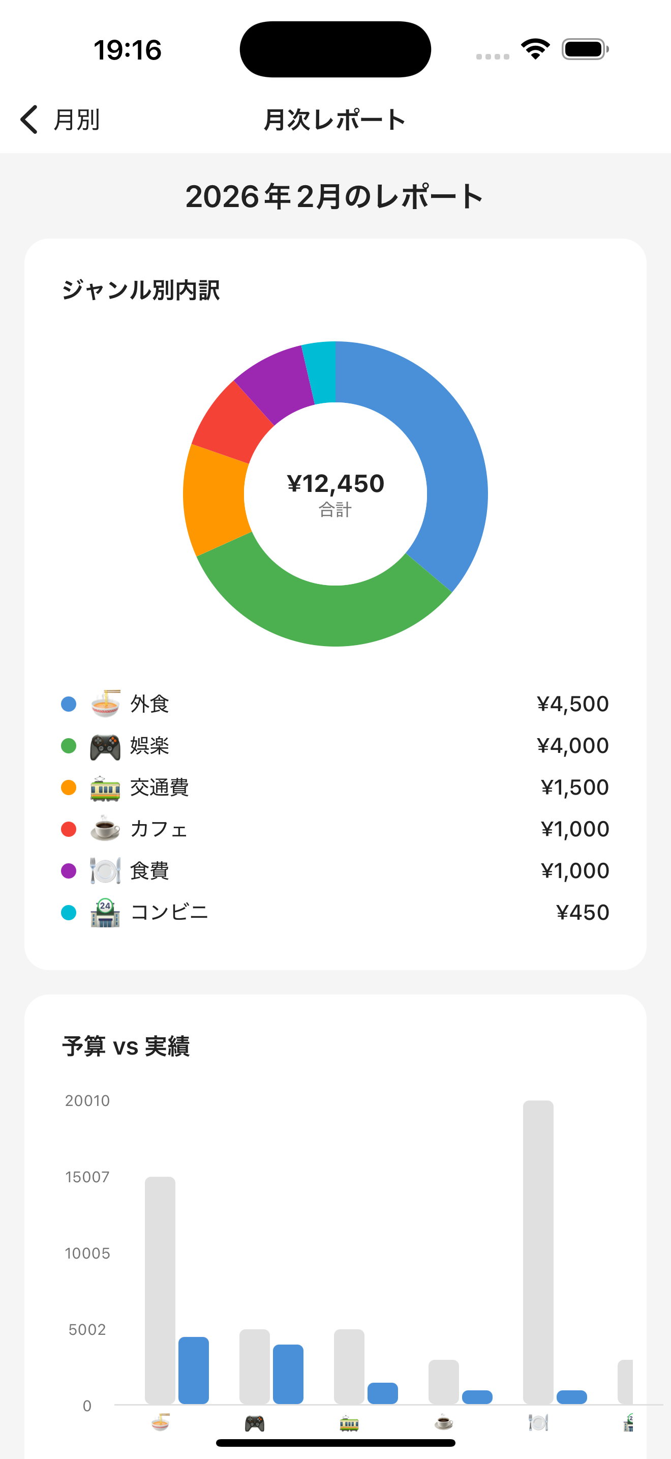 月次レポート上部(円グラフ・予算vs実績)