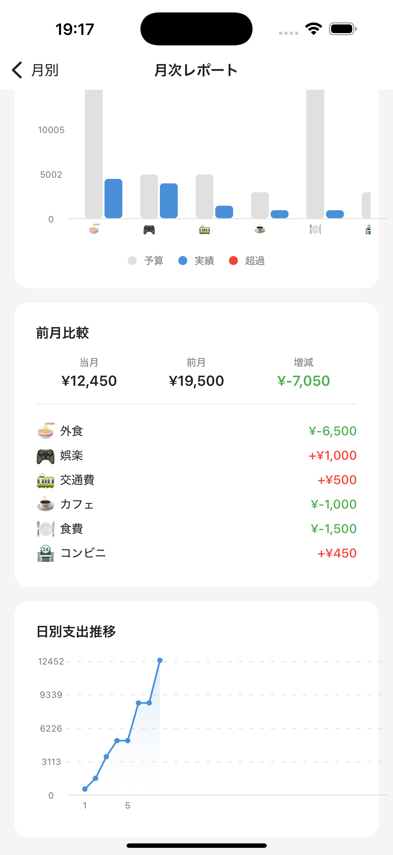 月次レポート下部(前月比較・日別推移)