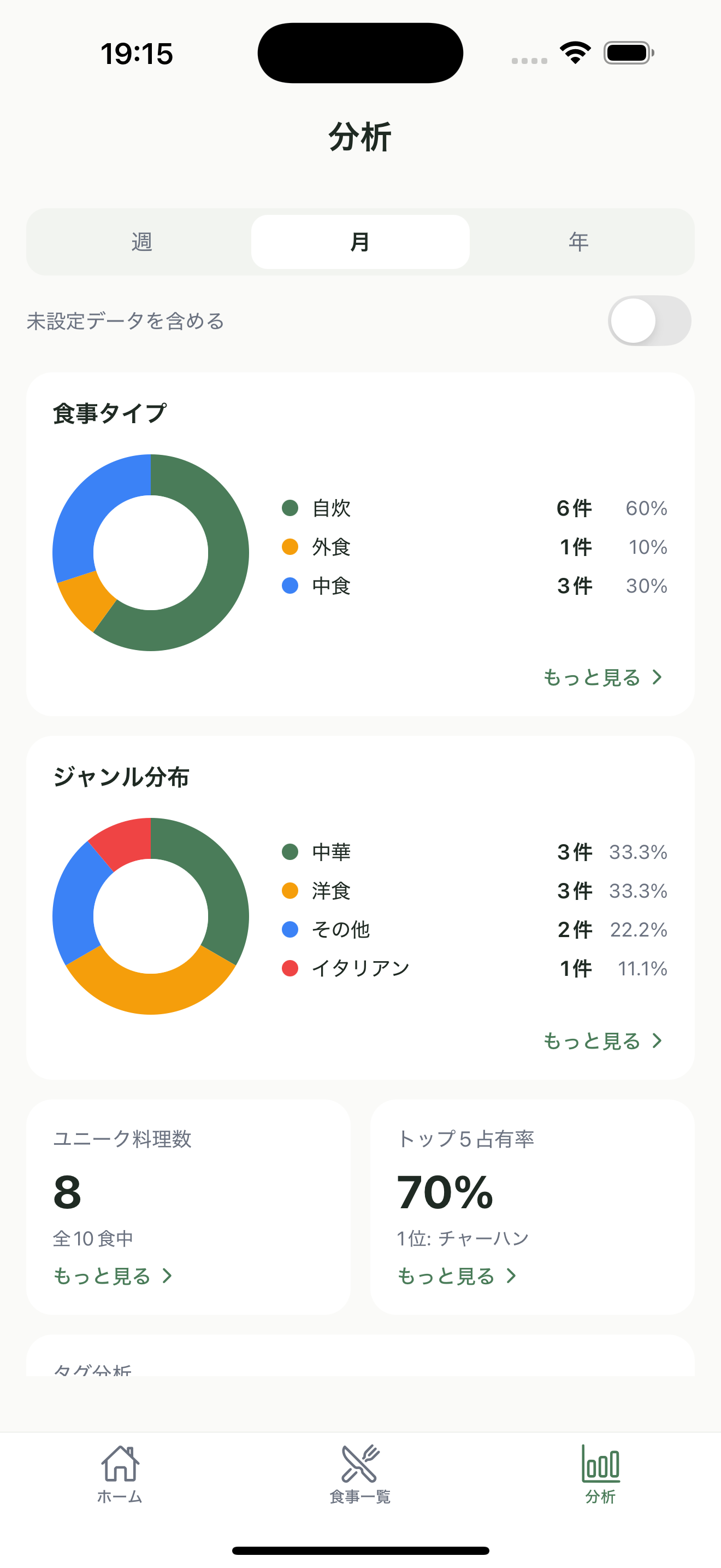 分析トップ画面